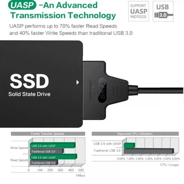 كابل SATA إلى USB 3.0: نقل سريع 🚀 لأقراص SSD!